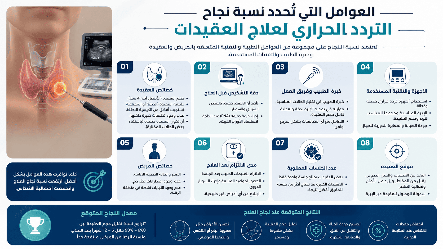 نسبة نجاح التردد الحراري لعلاج عقيدات الغدة الدرقية — 2026 1 العوامل التي تُحدد نسبة نجاح التردد الحراري لعلاج العقيدات