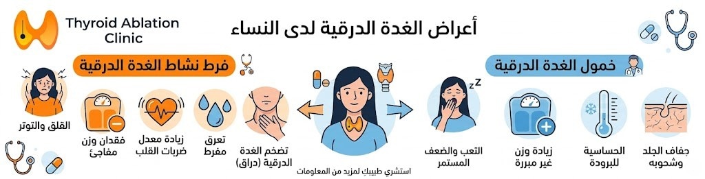 أعراض الغدة الدرقية عند النساء
