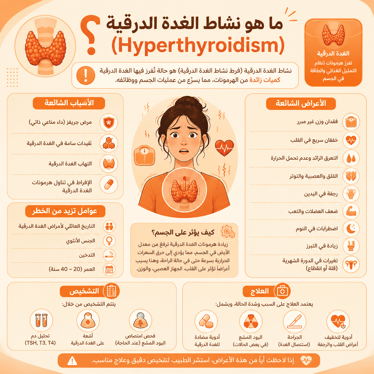 اريد انفوجرافيك مربع عن (ما هو نشاط الغدة الدرقية (Hyperthyroidism)؟ ) بدرجات الاورانج