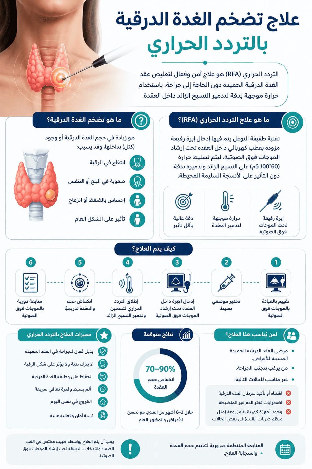 كيف يتم علاج تضخم الغدة الدرقية بالتردد الحراري؟