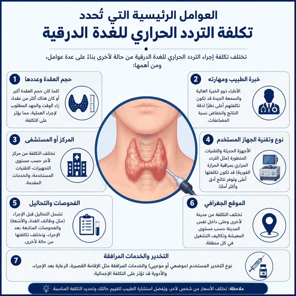 تكلفة التردد الحراري للغدة الدرقية — الدليل الطبي الشامل 2 العوامل الرئيسية التي تُحدد تكلفة التردد الحراري للغدة الدرقية